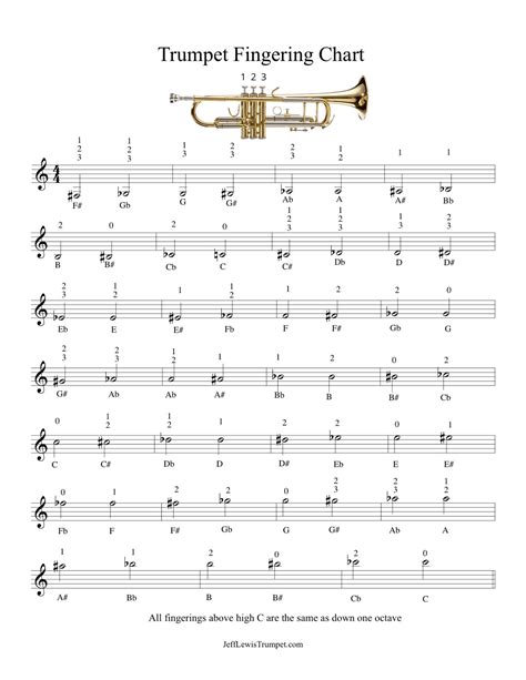 trumpet fingering chart all notes